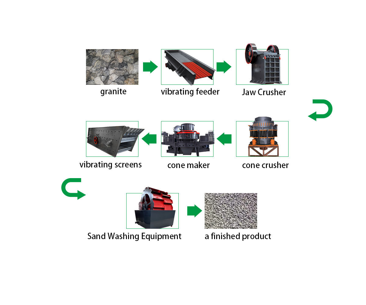 210-1020mm Inlet Size AC Motor Iron Gold Ore Rock Jaw Crusher Manufacturers 100-150 Tph