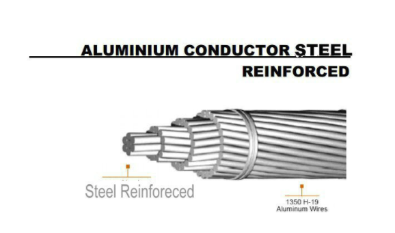 ASTM B232 Aluminium Conductor Steel Reinforced Overhead Bare ACSR Conductor