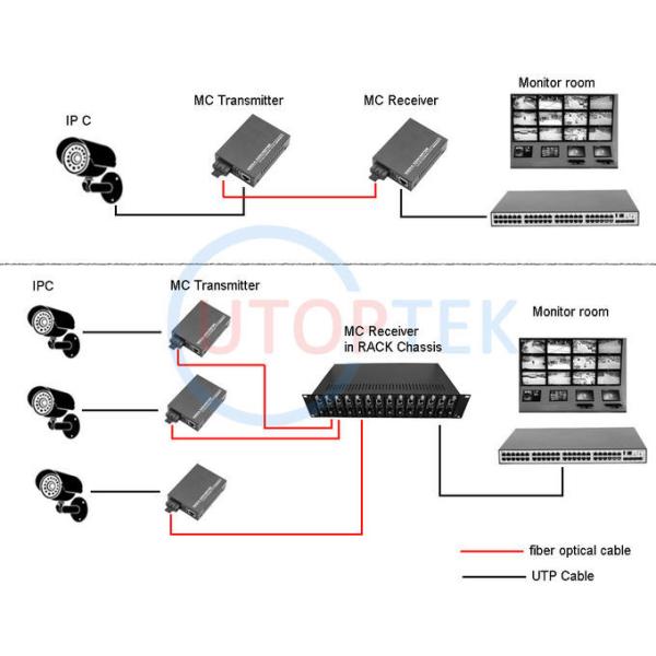 1*10/100Base-Tx to 1*100Base-Fx SM duplex SC 120km 1550nm Fast Ethernet Fiber media converter