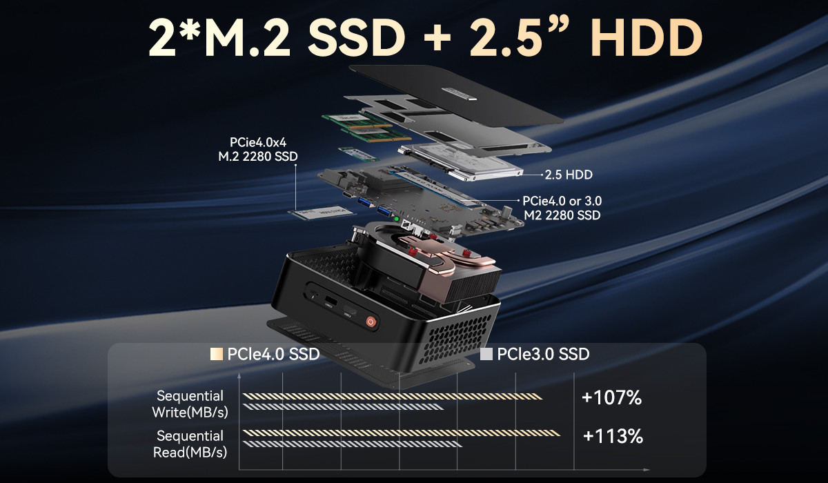 DDR5 64GB Ryzen 9 AMD Mini PC Dual 2.5G Gigabit LAN с HDMI и DP для игр