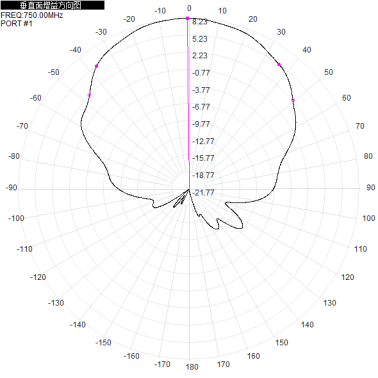 2*N-K 703-803M 700M 800M 8dbi dual-polarization directional antenna for base station antenna 310x280x80mm