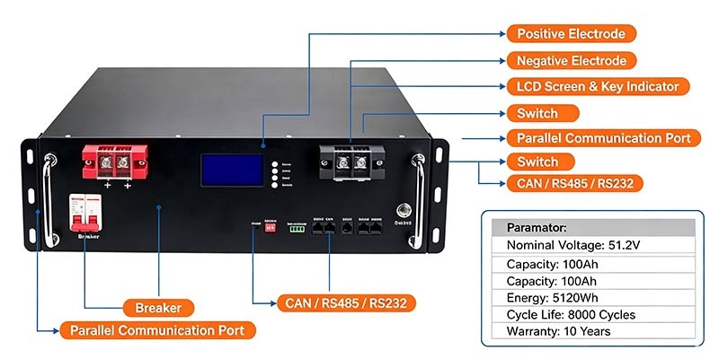 5120Wh Rack‑Mount Solar Battery 48V 100Ah, Max 15 Units Parallel Expandable Energy Storage