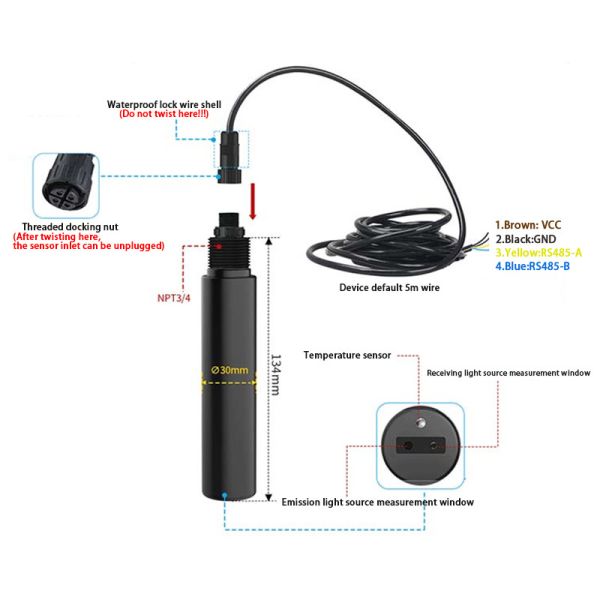ZONEWU LoRaWAN Wireless Cyanobacteria Online Monitoring Transmitter ，Principle of Fluorescence Method