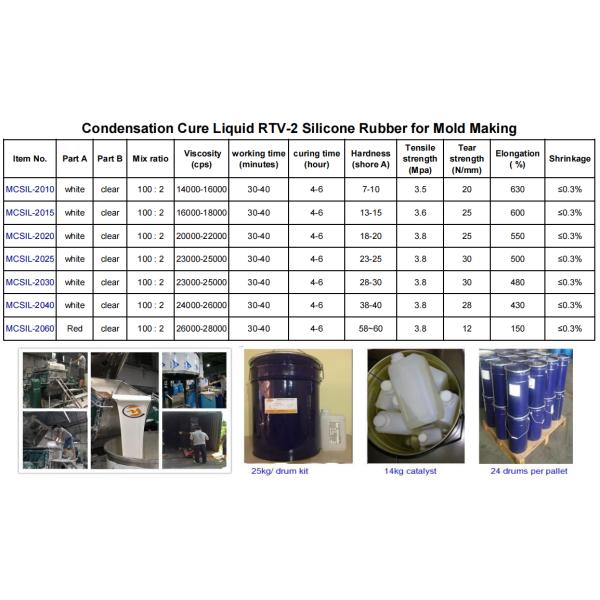 Лечение олова отливая Pourable в форму жидкостной прессформы силикона силикона RTV резиновое
