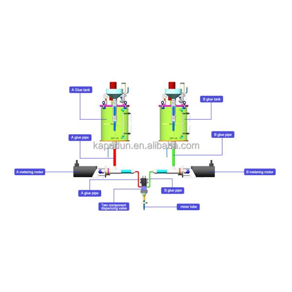 Двухкомпонентная эпоксидная AB смесительная и распределительная машина для нанесения клея