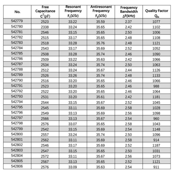 Диски RSP50 PZT8 пьезоэлектрические керамические для конвертера ультразвуковой сваривать