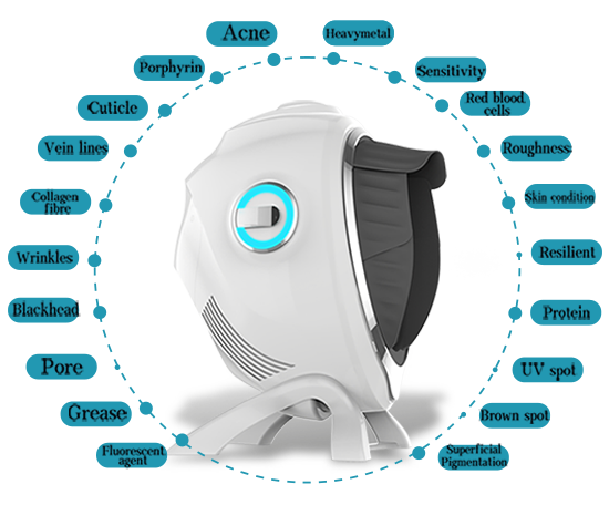AI Facial Skin Analysis System With 9 Spectral Imaging Microscopic Detection