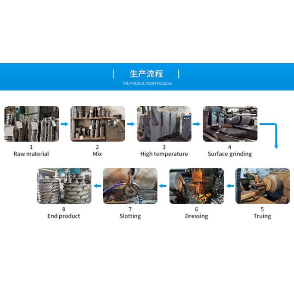 machine glass polishing rubber wheels polishing wheels