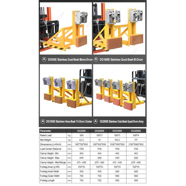 DG500 / DG1000 / DG1500 / DG2000 Heavy-Duty Forklift Mounted Drum Grab