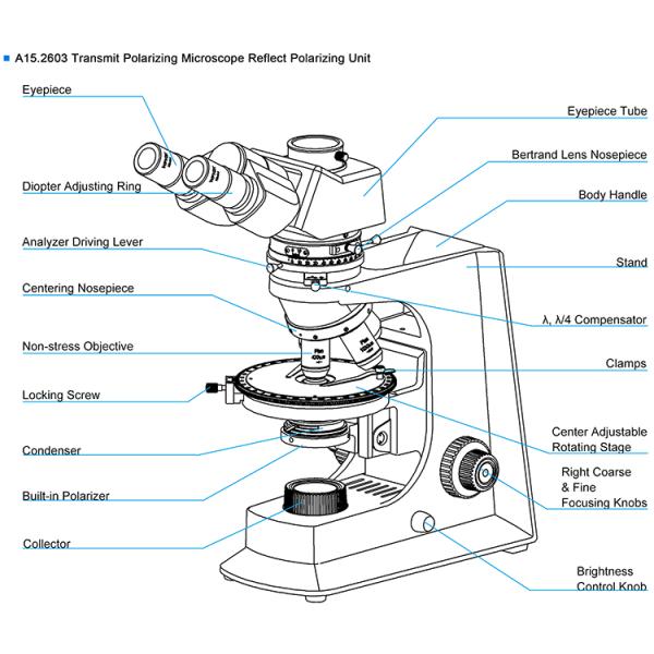 Round Stage Digital Polarizing Microscope Transmit 6V 20W Halogen Lamp A15.2603