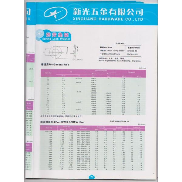 Washer Products Highlights Wholesale & Custom