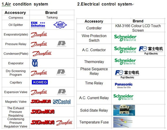large 1000L 380V / 50Hz 3 phase Thermal Cycling Chamber with Iron chrome wire heater