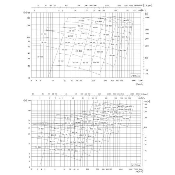 Нефти насоса ZA насос петрохимической центробежной химической химический
