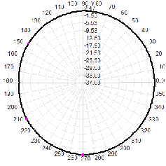 2.4G 5.8G 4dBi Wifi Omni Fiberglass Antenne 20x160 mm