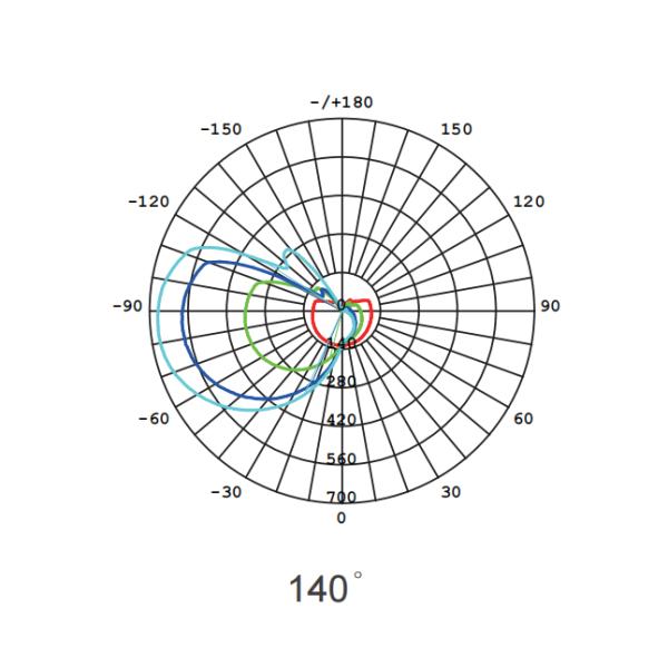 277V вне светильников держателя стены