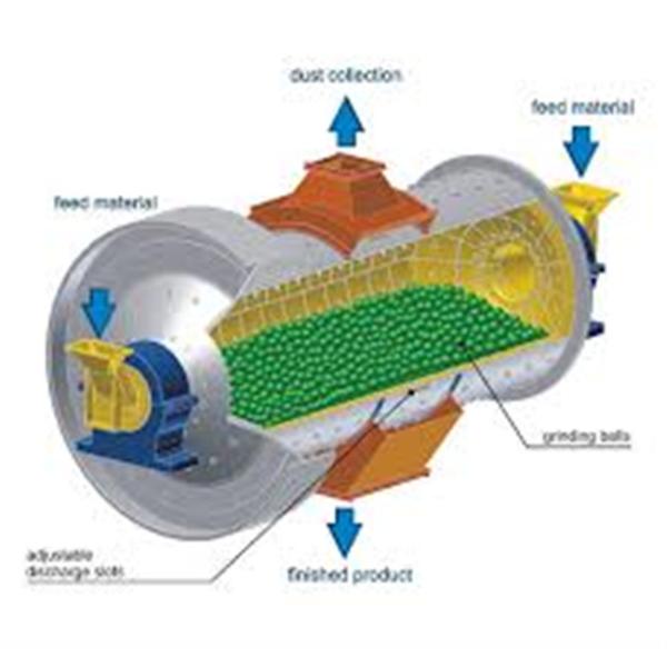 Anti Friction Grinding Balls Mining B2 Material 20mm Diam Low Breakage