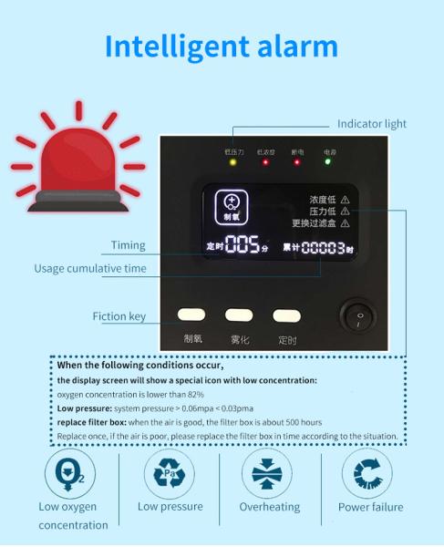 Use em casa 95% OEM do concentrador do oxigênio de 3 litros com Nebulizer