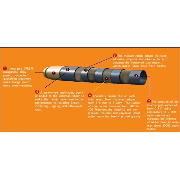 resistencia de desgaste de la manguera de goma de los recambios de la bomba concreta de los 2-6m alta