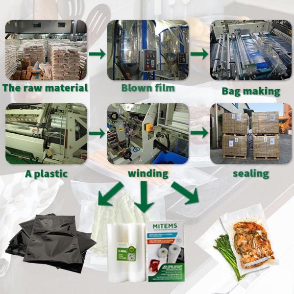 Домочадец Rolls 15cmx500cm уплотнителя еды вакуума PA PE морепродуктов