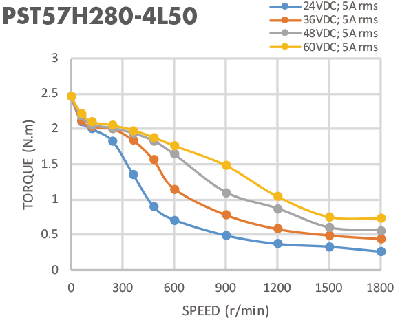 Мотор вращающего момента Nema 23 2.2N.M 57mm держа Stepper