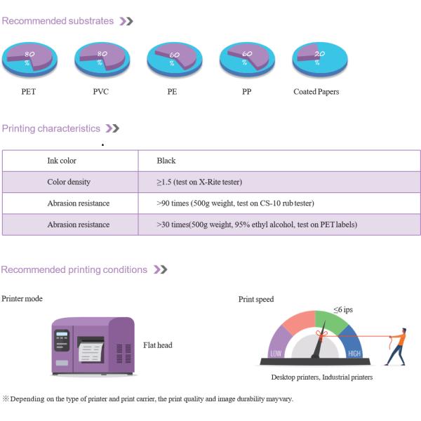 Custom Size Thermal Transfer Ribbon for Flat Heat Label Printer Ink Side Customerized