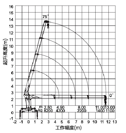 Move Fast Truck Loader Crane , Hydraulic 8 ton truck with crane
