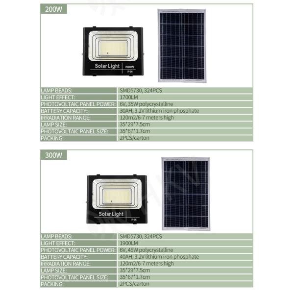 Solar Powered IP65 High Power LED Floodlight Outdoor Security Lights For Garden , Lawn
