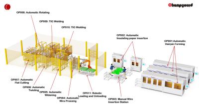 Automated Flat Wire Stator Production Line 220V/380V 0.8-10kW
