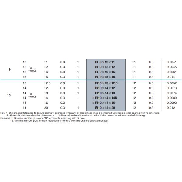 IR Series Inner Rings Drawn Cup Needle Bearing