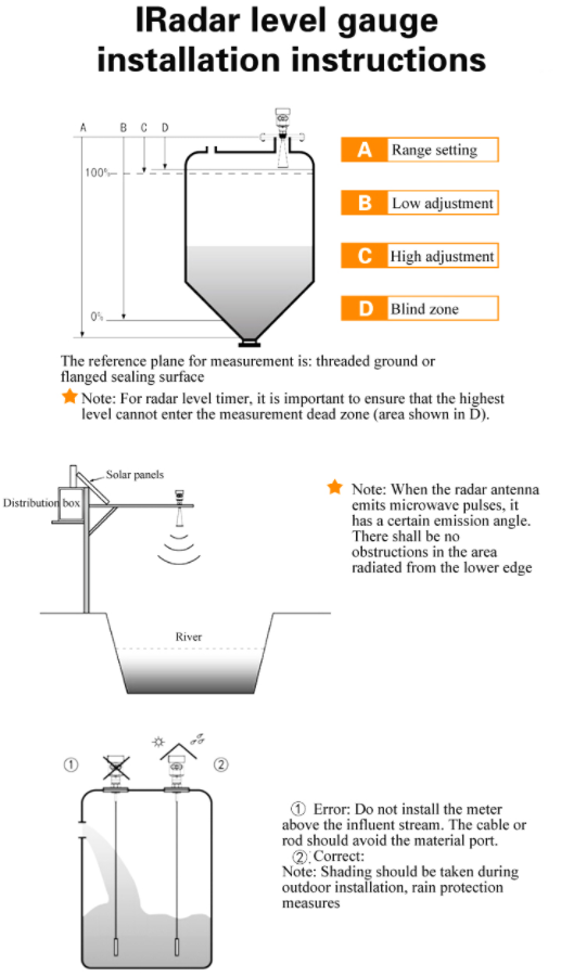 Radar Level Gauge
