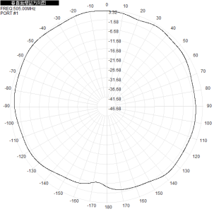 500M 3dbi Single-Polarization Directional Antenna For Wifi Router 210x180x45mm