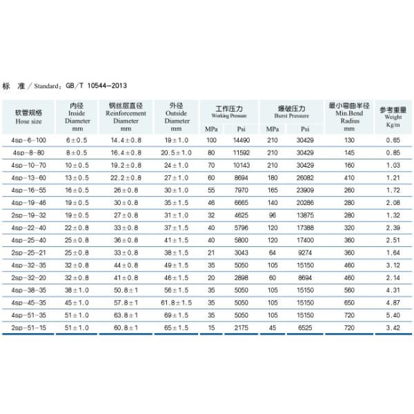 ультра шланг спирали стального провода шланга высокого давления 100MPa резиновый