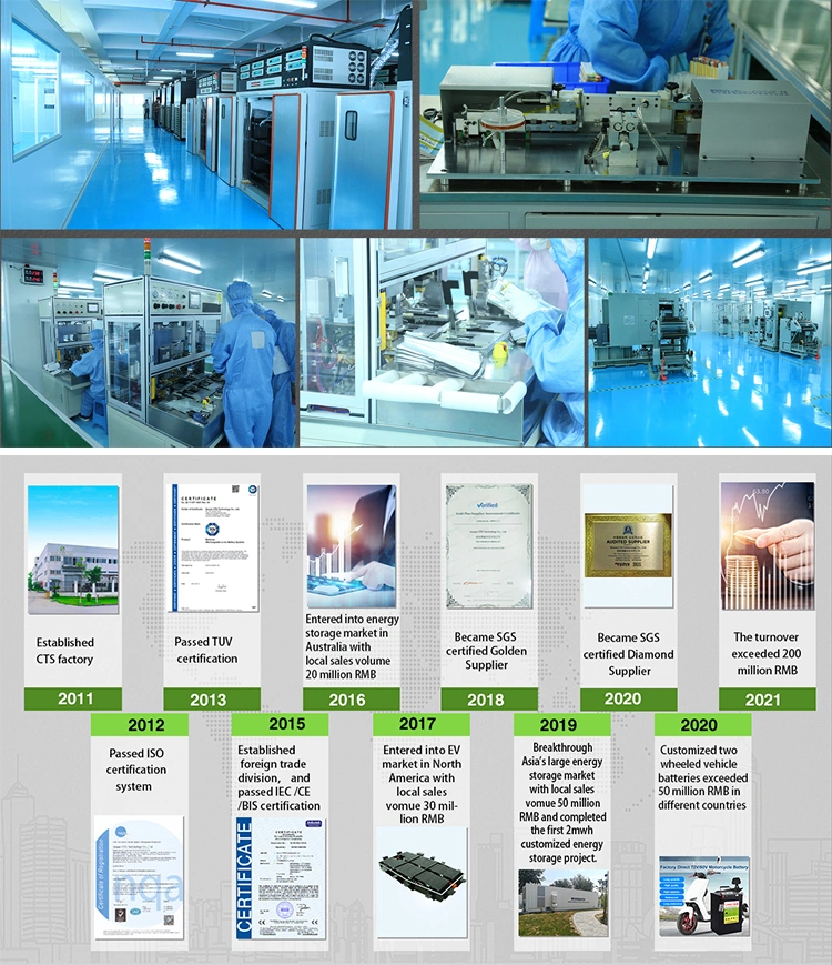 Блок батарей лития li-иона lifepo4 изготовления 48v 72v 20ah 30ah 40ah Китая для электрического мотоцикла скутера велосипеда