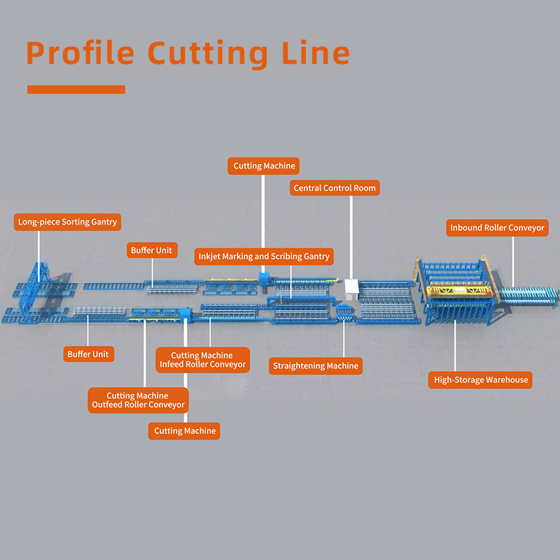 Intelligent Cutting Line for Precise Automated Profile Fabrication and Seamless Integration in Industrial Production Processes