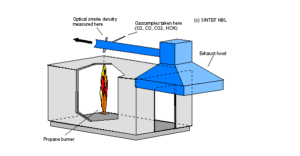 ИСО 9705 тепломера конуса строительного материала оборудования для испытаний огня АСТМ Э1354 БС 476-15