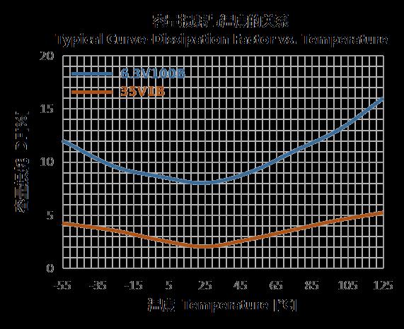 Chip Conductive Polymer Solid Tantalum Capacitor Xiangyee CA55-H016M157TE080 with Stable Performance