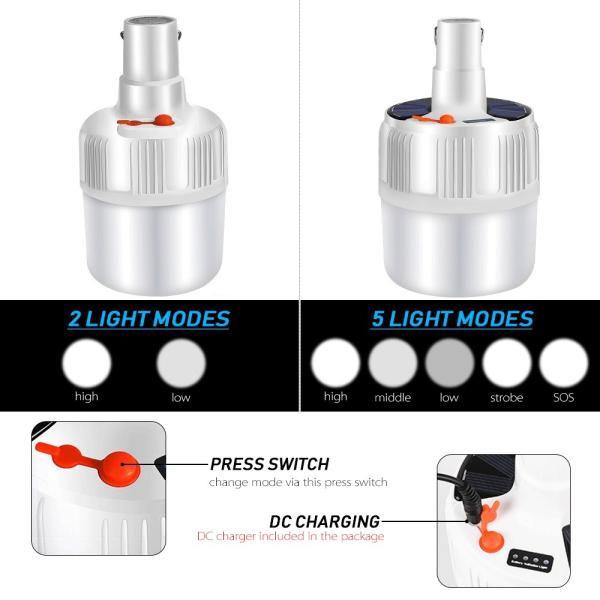ABS Solar LED Garden Lights Outdoor Camping Household Emergency