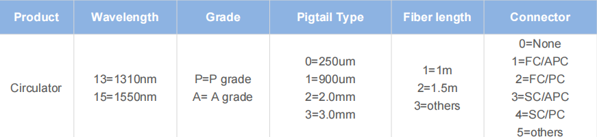 3 Port Polarization-Insensitive Optical Circulator