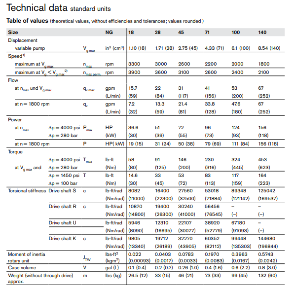Pompes hydrauliques à haute pression variables A10VSO série A10VSO45DR A10VSO45DFR A10VSO45DFR1 A10VSO45DRG A10VSO45DFLR