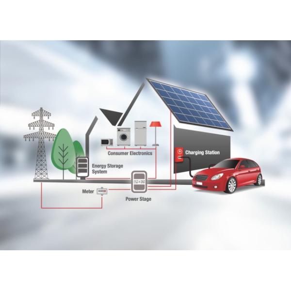 Industry Use Solar IP65 Energy Storage System Battery Off Grid Lifepo4 Lithium