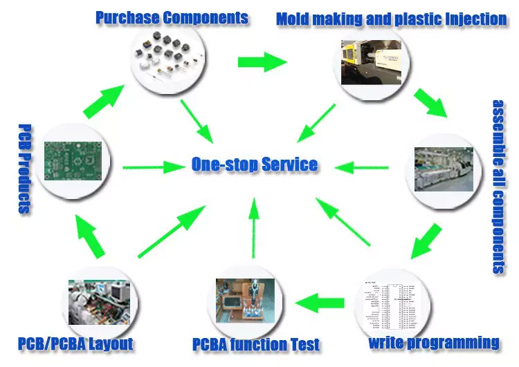 Assy карты цепи собрания Pcb быстрого прототипа SMT PCBA полностью готовый