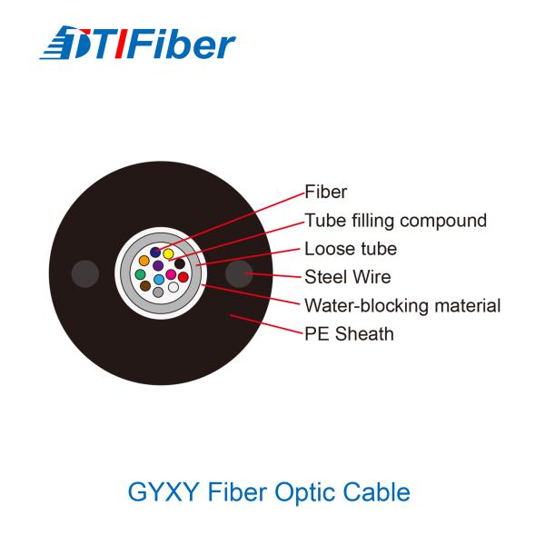 GYXY Outdoor Aerial Non Armored Unitube Fiber Optic Cable