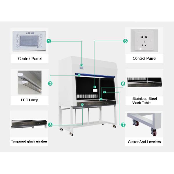 Вертикальный/горизонтальный ламинарный Суд шкафа 220V 200W воздушных потоков ламинарный чистый