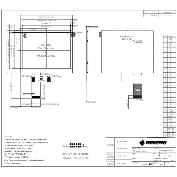 СИД освещает LCD контржурным светом цвета пикселов 16.7M монитора 480x272 автомобиля 5 дюймов