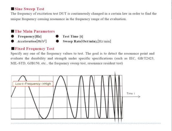 Basic Knowledge of Electro-dynamic Vibration Testing System