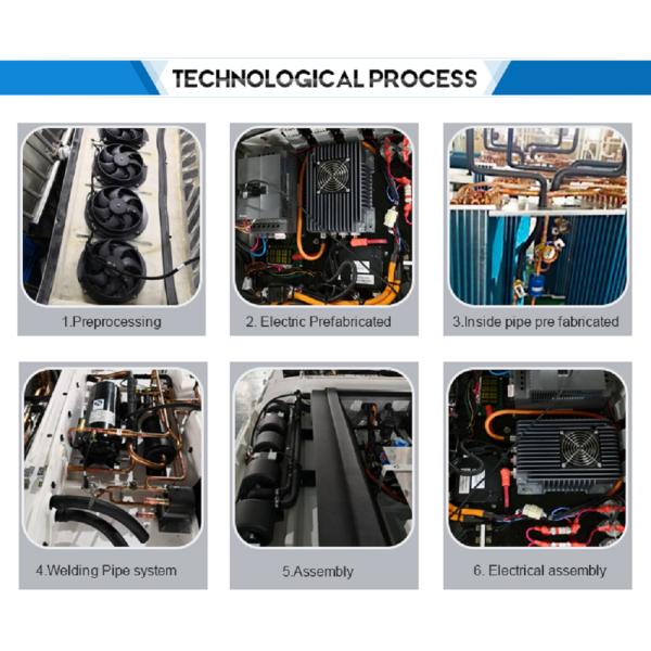 Кондиционер автомобиля R407C 80000BTU
