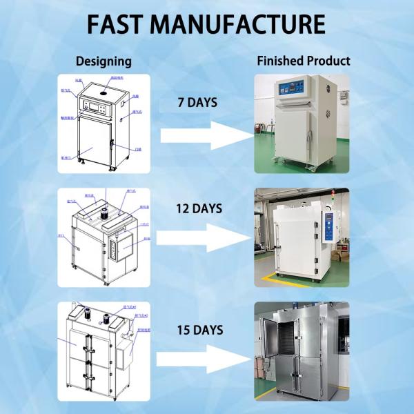 Liyi Hot Air Horno Industrial Forno Industriale China Industrieofen 400 300 Degree High Temperature Oven