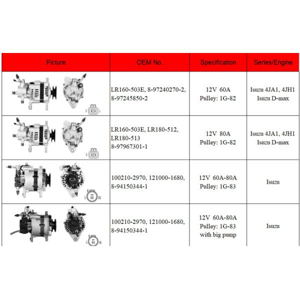 ISUZU Truck Alternator 60A Euro2 Truck 8973515730 8-97351572-0