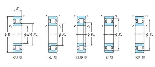 NUP2207E 35x72x23mm cylindrical roller bearing single row straight bore removable inner ring two-piece