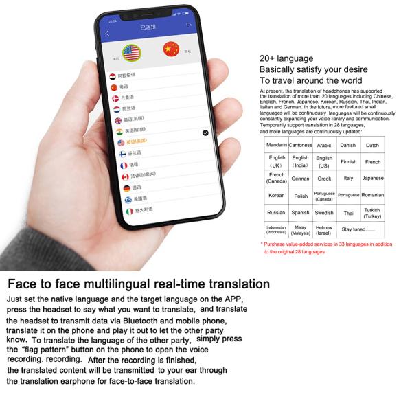 Best sales bluetooth Wireless Earphone 28Languages Intelligent Stereo Translation Earbuds